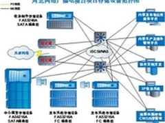 NetApp解决方案为数字媒体排忧解难案例