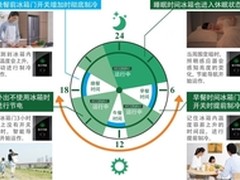 家电全新领域 松下ECONAVI节能导航技术