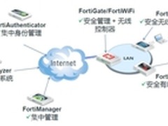 互联网时代零售行业安全风险与解决方案