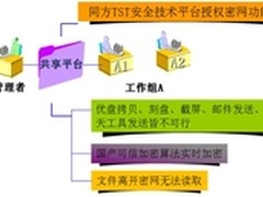 关注隐私安全清华同方助你远离泄密威胁