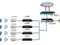 艾泰无线网络规划建议书