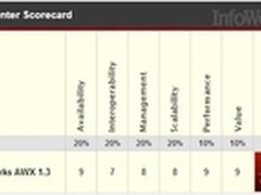 Ansible：老牌Unix管理员的梦想级方案