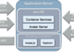 甲骨文开源Avatar项目 JS构建数据服务