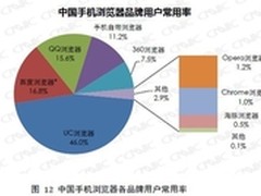 中间件厂商如何在移动管理市场有所突破