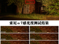 索尼全画幅微单α7/α7R感光度测试结果