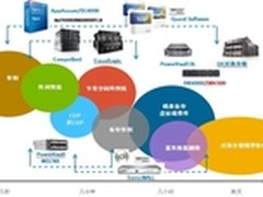 戴尔DR4100：数据保护的全新选择