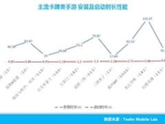 Testin中国好手游质量9月排行榜
