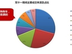 商派推多项措施助电商企业备战双十一