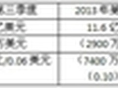 凭借多元化战略，公司实现扭亏为盈