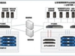 初志科技助力泸州市公安局搭建云平台