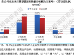 大数据之市场未来2年趋势和IT投入重点
