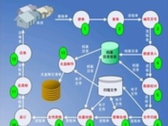 东方飞扬开浙江公安档案数字化加工新式