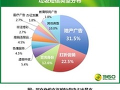 垃圾短信典型案例：冒充房东最易得逞