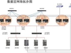 I950r-G助力某省级公安核心数据库