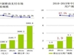 大唐电信发力移动支付推NFC SD支付产品