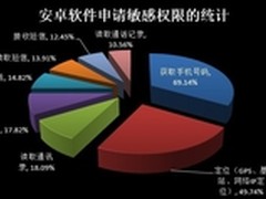 金山手机毒霸：安卓应用滥用隐私权限
