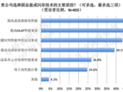 大数据系列之大数据分析如何权衡存储