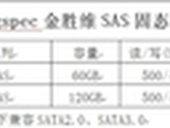 SAS接口 kingspec超高速固态硬盘推荐