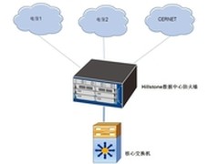 山石网科助广东工业大学校园网综合防护