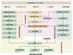 用友U8+助力国强五金规范基础管理