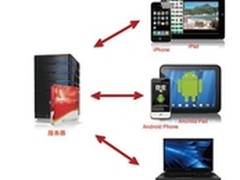 SafeSync为企业用户打造云端“铁三角”