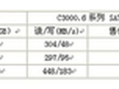 KingSpec普及低容量SATA III固态硬盘