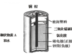 电池史话—大行演示激光笔“锂时代”