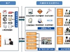 天融信开创安全管理平台新模式