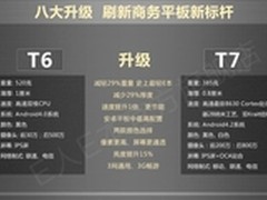 北京代理E人E本T7S（32G）平板电脑到货