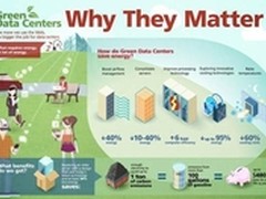 英特尔数据中心绿色节能技术确保IT投资