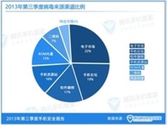 严查预装应用 腾讯手机管家可杀ROM病毒