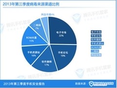工信部查预装应用 手机管家可杀ROM病毒