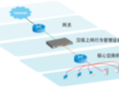 合理使用汉塔上网行为管理设备组群功能