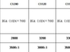 实用至上 ASK C3商教投影机演示无忧