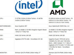 HD7970 GE给跪了 新《蝙蝠侠》性能测试