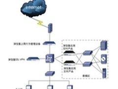 深信服AC-1200完善信息防泄密解决方案