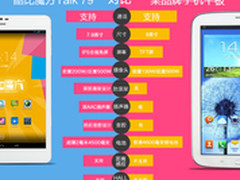 新版卡托 全新酷比魔方TALK 79手机平板