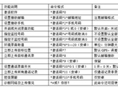 金山毒霸：小心手机被安装千里眼病毒