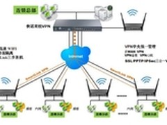 侠诺-无线设备管理解决方案        