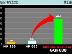 “防攻击”攻略侠诺双核GQF630绝对优势