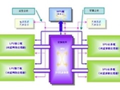 新架构下的引领者USG9500统一安全网关