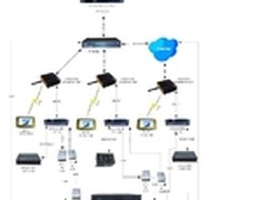 [重庆]远程网络中央控制系统解决方案