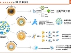 现代行业数据安全风云录之教育行业