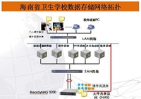 网件与海南卫生学校共建高效数据存储