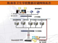 网件与海南卫生学校共建高效数据存储