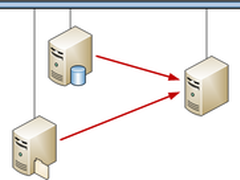 在线式应用级容灾用专业技术彰显卓越