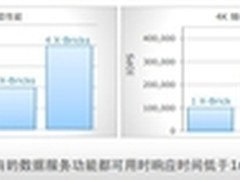 细数全闪存阵列之EMC XtremIO大解析