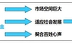 易视捷领航安卓盒子 剑指智能电视时代