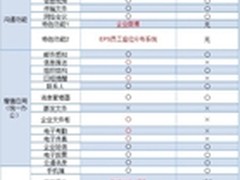 企业即时通讯行业评测——imo VS RTX