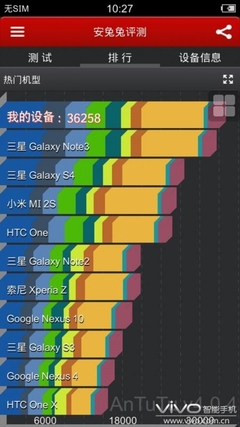 跻身最强级别 vivo Xplay3S跑分曝光